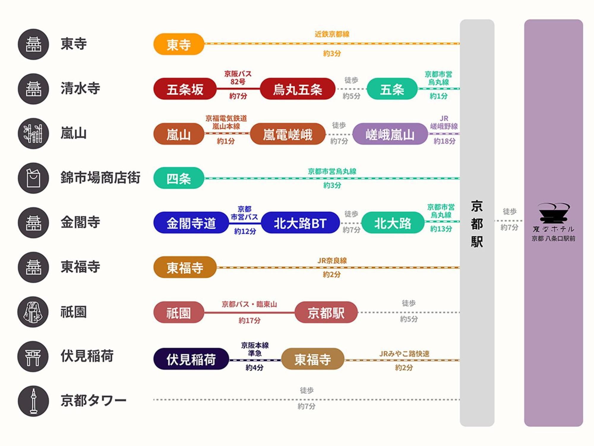 Henn Na Hotel Kyoto Hachijoguchi Kültér fotó